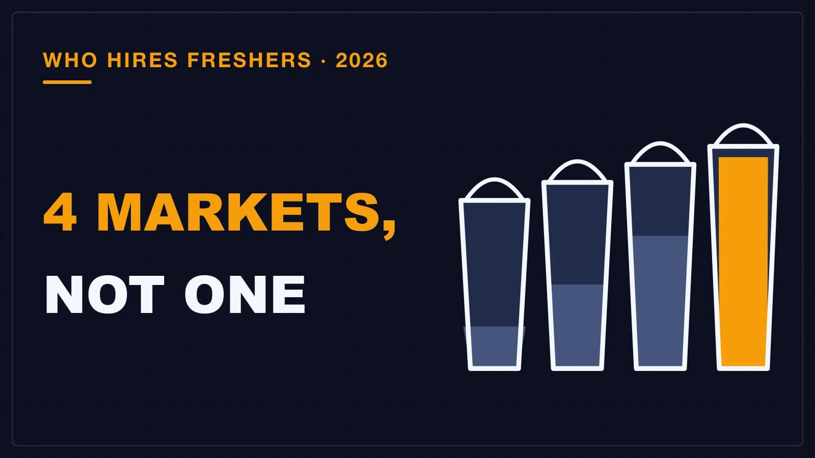 Four buckets, each taller and fuller than the last, the four separate fresher job markets and their pay