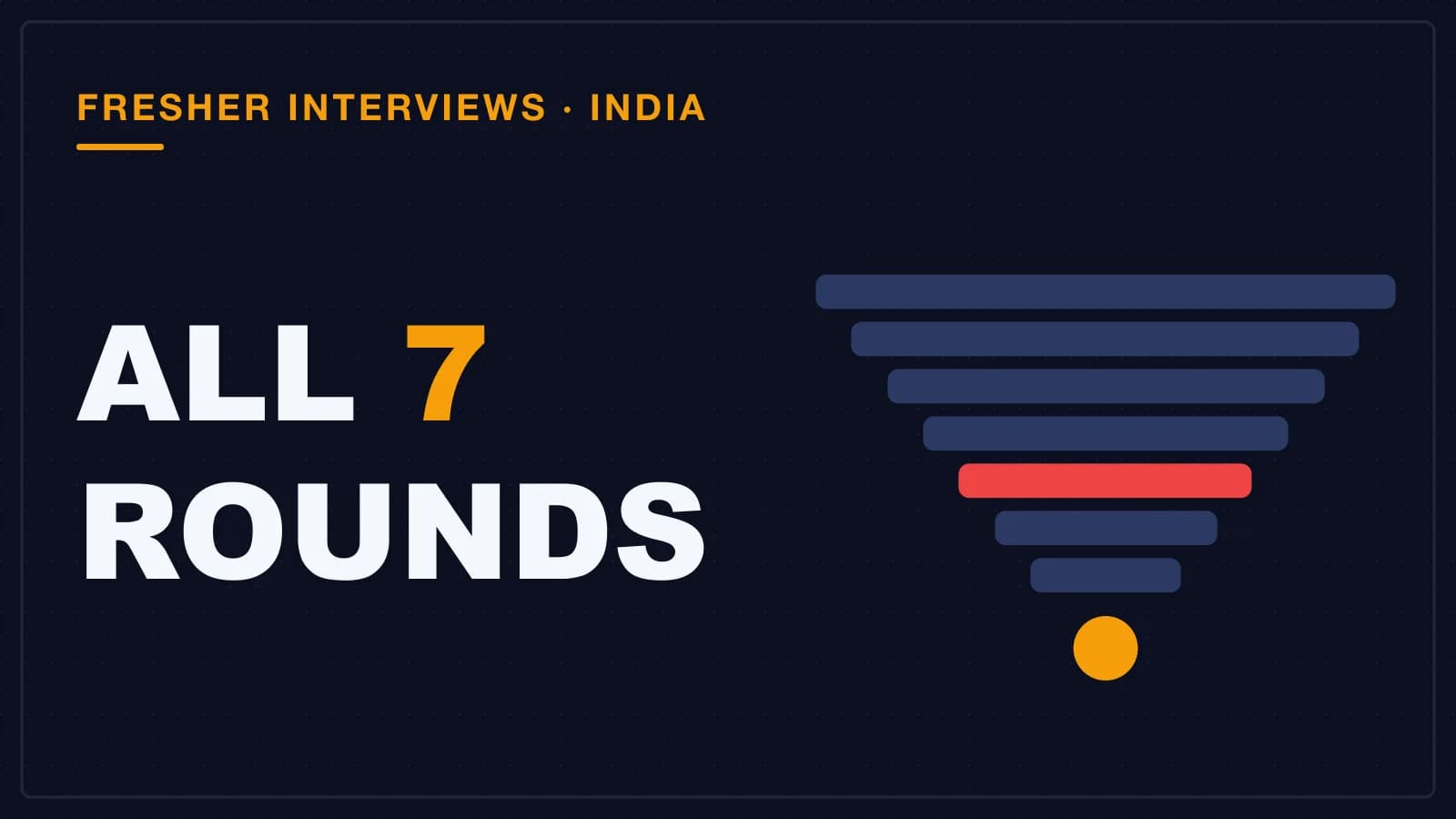 Seven stacked bars narrowing like a sieve with one marked red, the seven rounds of a fresher interview process