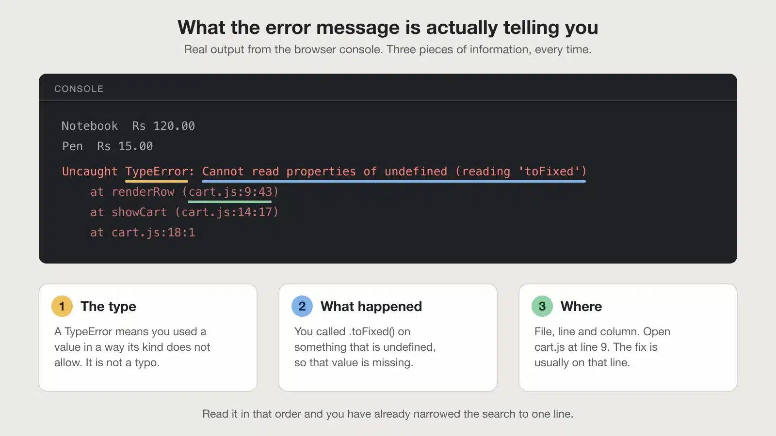 Reading an error message when you debug your code: the error type, the cause, and the file and line number